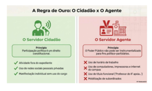 A Regra de Ouro: O Cidadão x O Agente