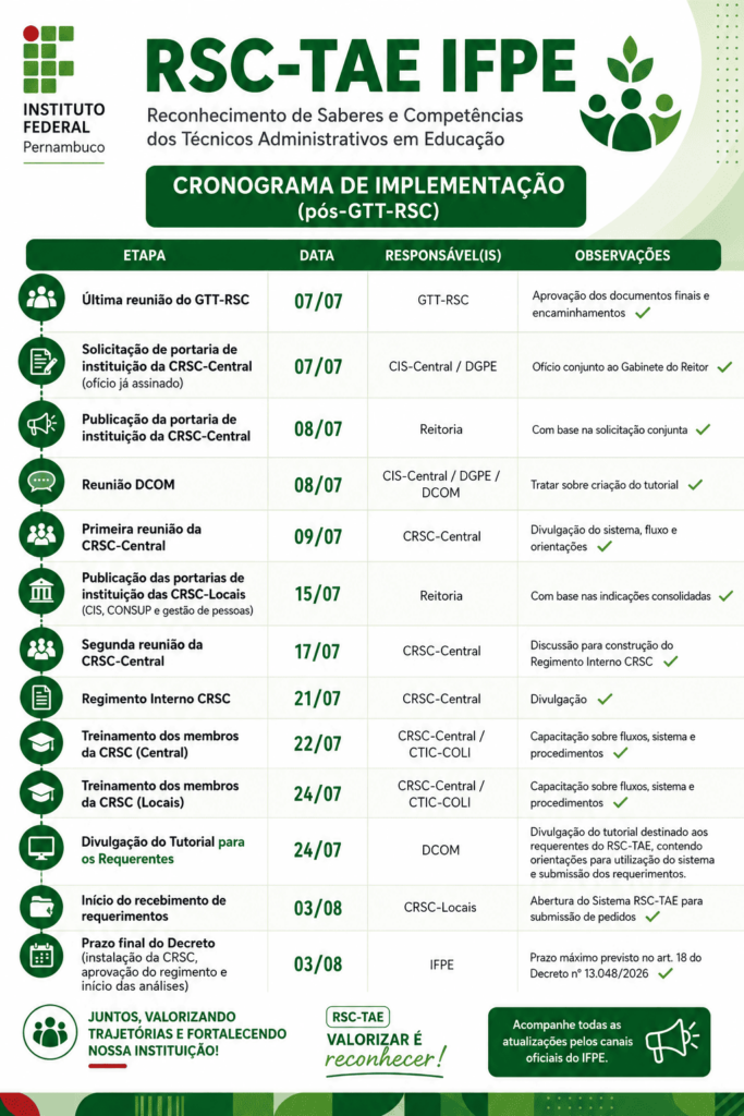 Calendário RSC-TAE IFPE - 20/07/2026