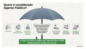 Quem é considerado agente público?