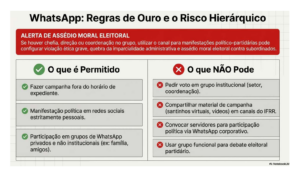 WhatsApp: Regras de Ouru e o Risco Hierárquico