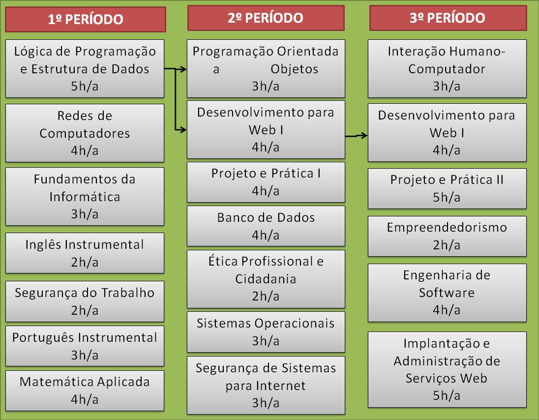 Fluxograma_IPI Fluxograma_IPI