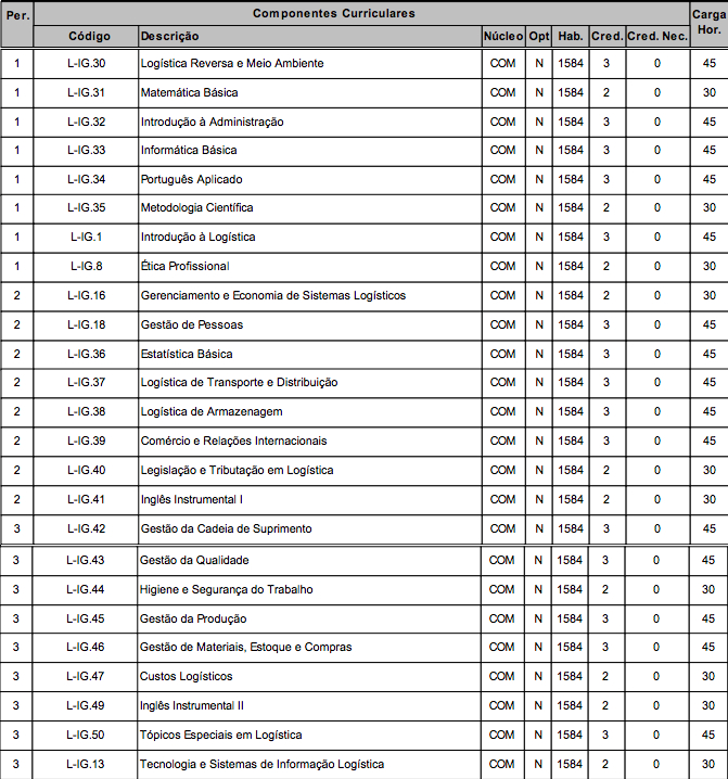 Matriz Curricular CLOG