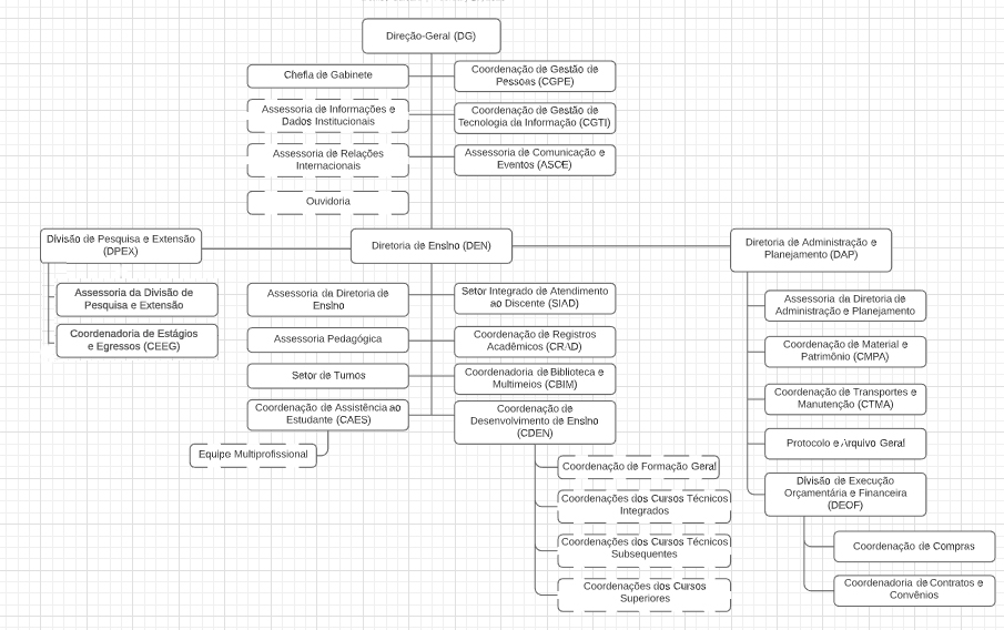 Organograma 2020.jpg