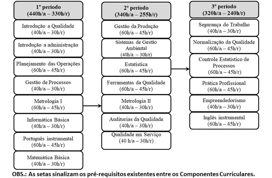 Matriz Curricular - Qualidade.jpg Matriz Curricular - Qualidade.jpg